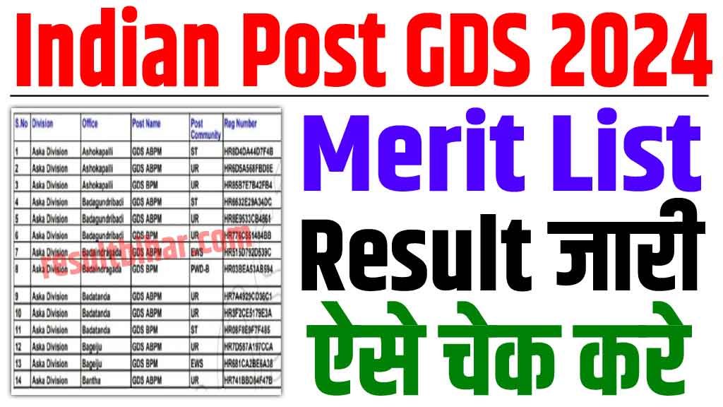 Indian Post GDS 1st Merit List 2024